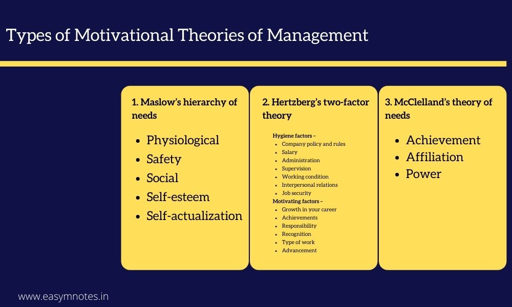 Types of Motivational Theories of Management
