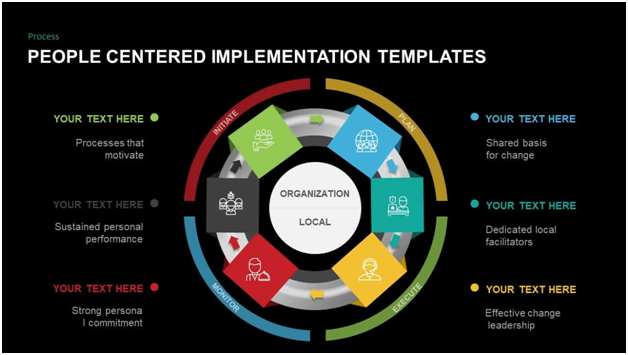 PCI(People-Centred Implementation) Template