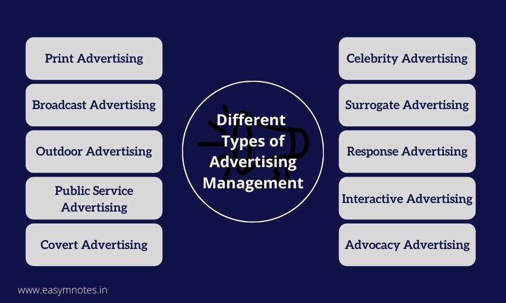 Different Types of Advertising Management